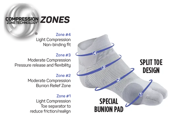 OS1st Bunion Relief